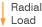 Radial Load