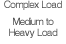 Complex Load Medium to Heavy Load