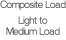Composite Load Light to Medium Load