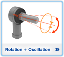 Rotation + Oscillation