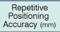 Repetitive Positioning Accuracy (mm)
