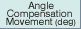 Angle Compensation Movement (deg)
