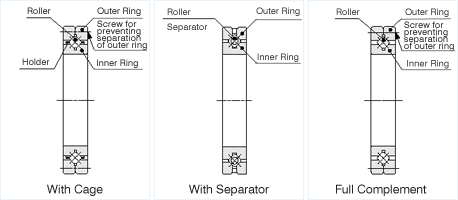 Guiding System of Rollers